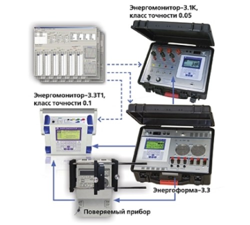 Комплект для поверки счетчиков электроэнергии, анализаторы ПКЭ